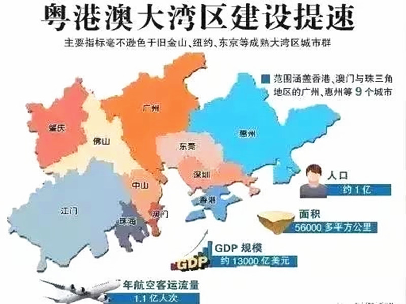 粤港澳大湾区