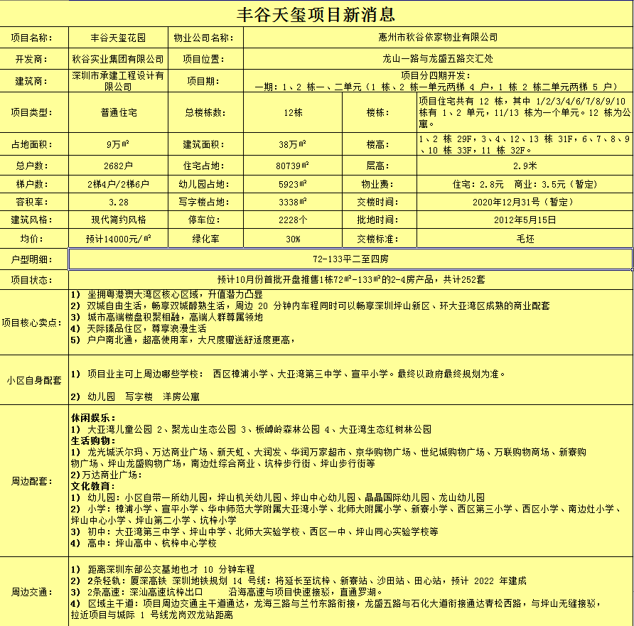 丰谷天玺楼盘信息