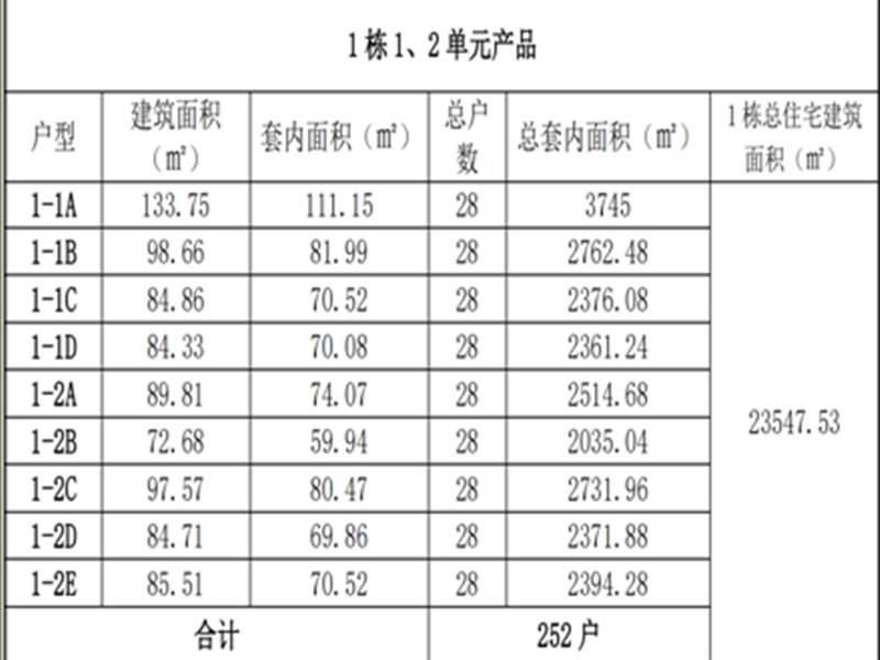 丰谷天玺产品新消息